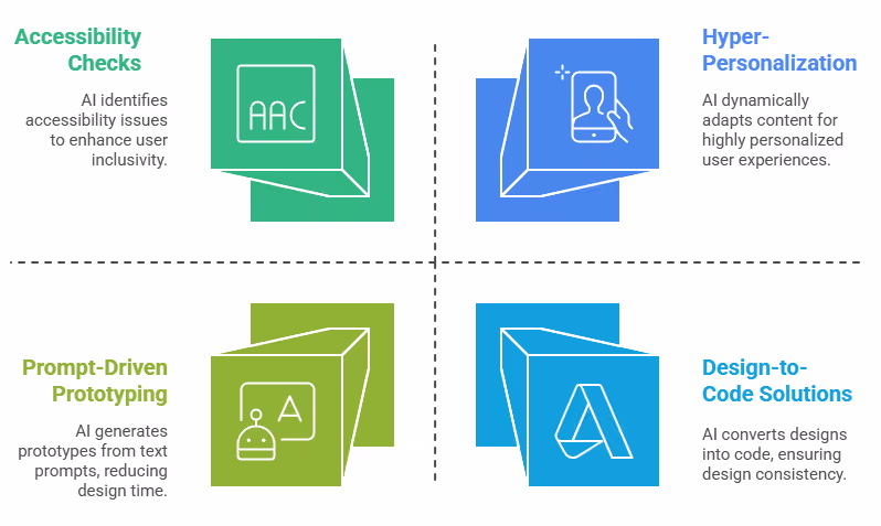 AI's Impact on Frontend Development