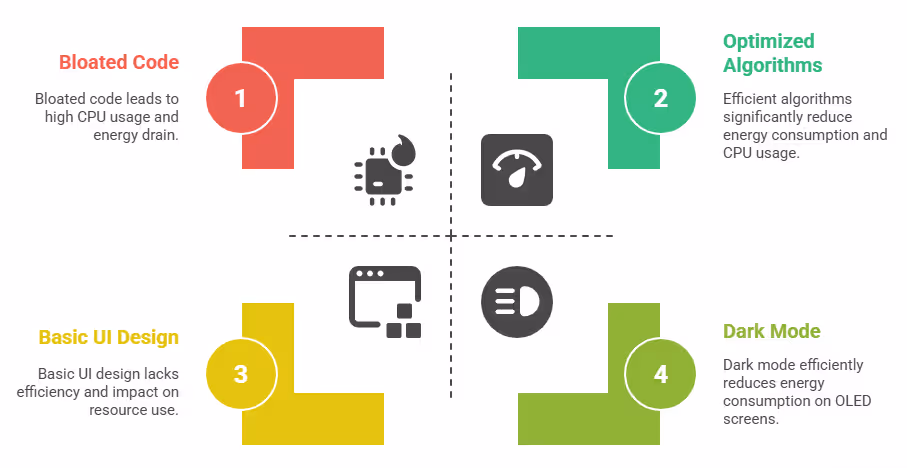 Mobile App Development for Sustainability