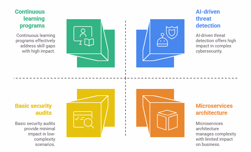 Common Challenges and Strategic Solutions for US Businesses