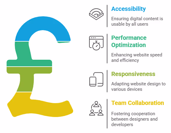 Design to Code Essential Elements for Effective Workflow