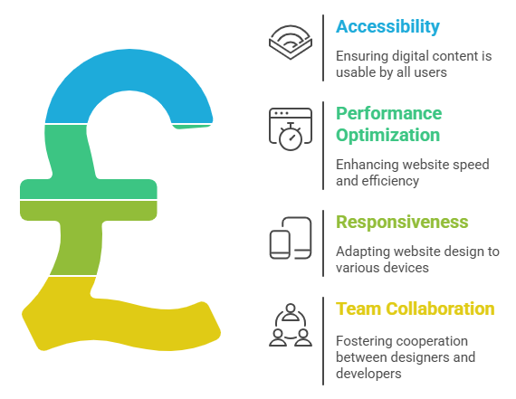 Design to Code Essential Elements for Effective Workflow