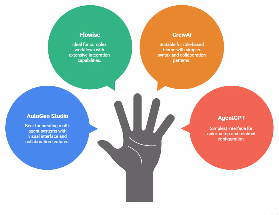 Core Architecture of an AI Agent