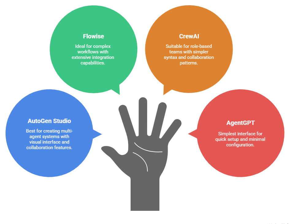 Core Architecture of an AI Agent