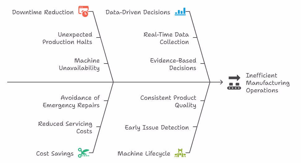 Enhancing Manufacturing Efficiency with Predictive Maintenance