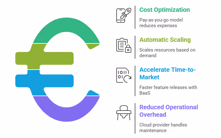 Benefits of Serverless Computing for SaaS
