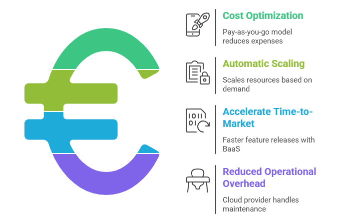 Benefits of Serverless Computing for SaaS