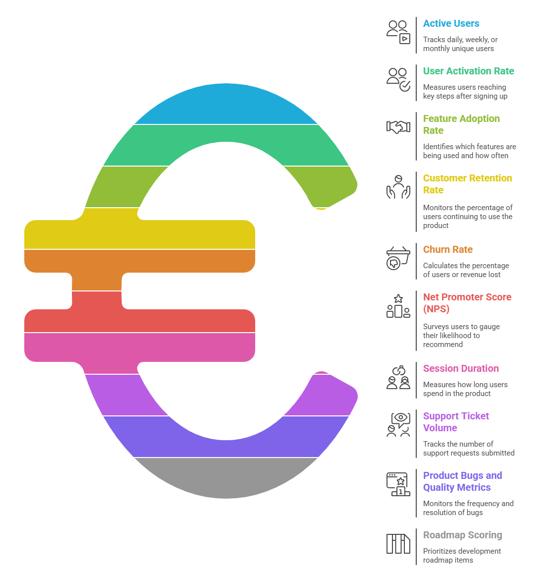 SaaS Product Management Metrics Overview