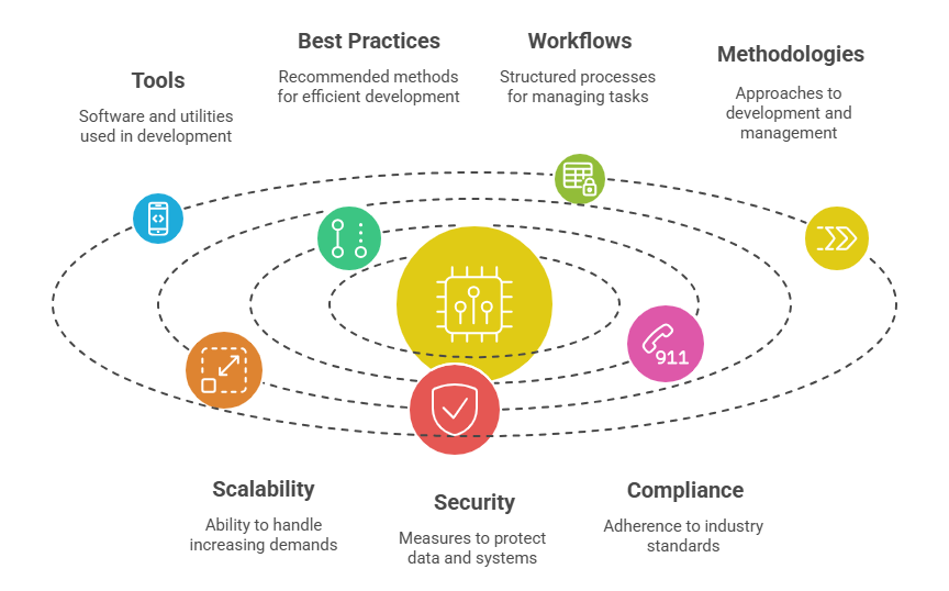 SaaS Product Development Frameworks 