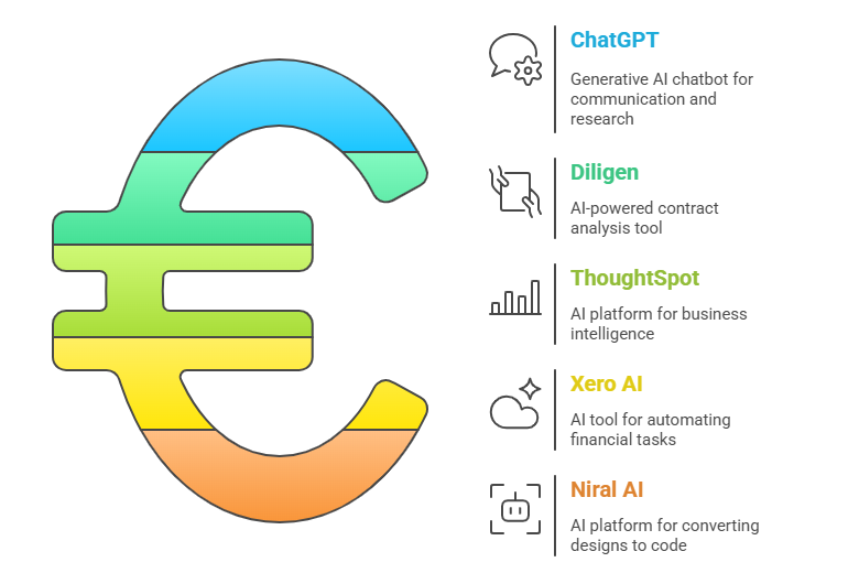 AI Tools for Professional Services
