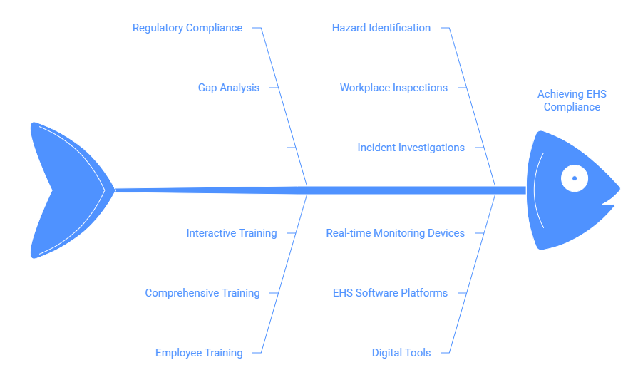 Enhancing EHS Management Systems