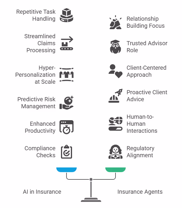 Balancing AI Efficiency with Human Connection in Insurance