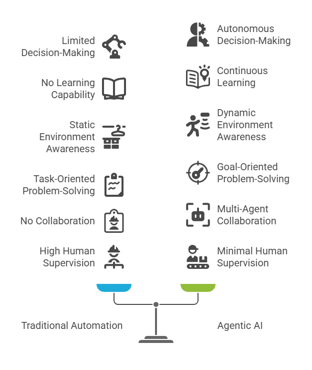 Agentic AI enhances manufacturing resilience and efficiency.