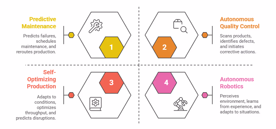 Agentic AI Applications in Manufacturing