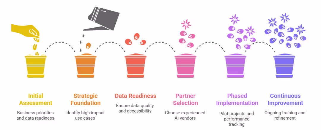 Agentic AI Deployment in Manufacturing Roadmap