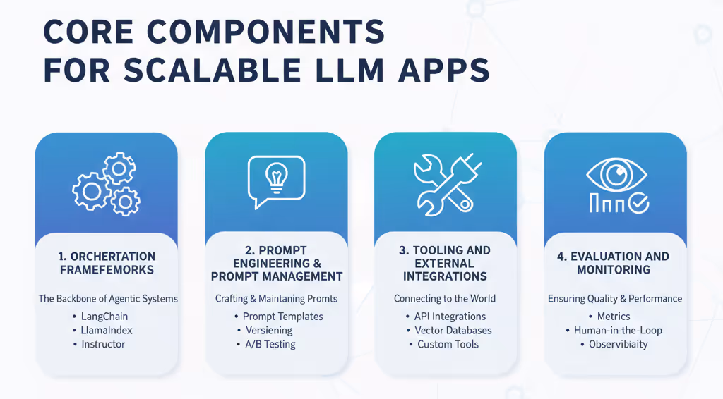Building LLM apps