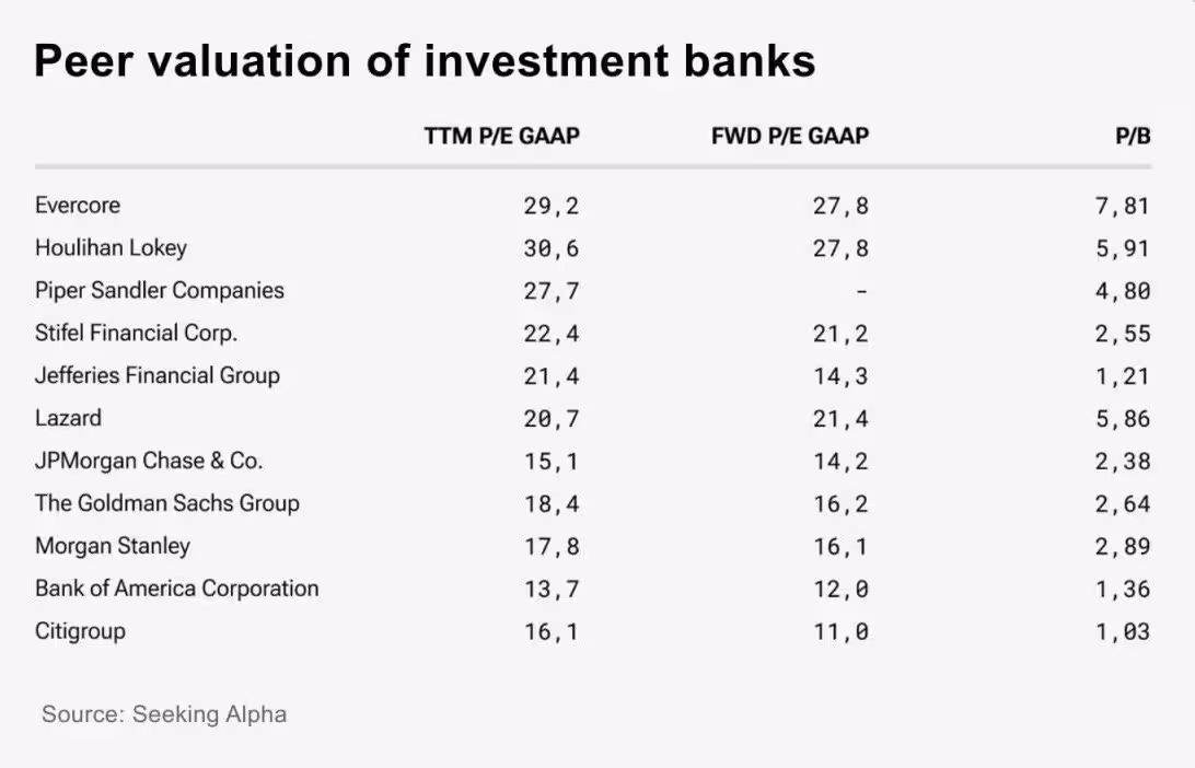 The Prime Time for Investment Banks: Goldman Sachs’ Buy Recommendation - figure 2