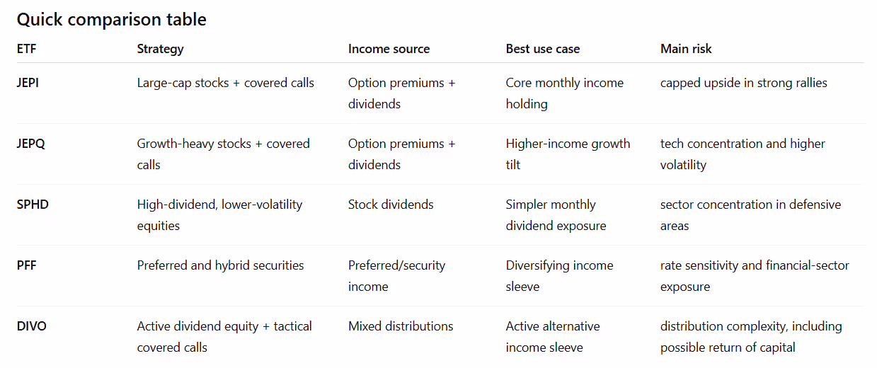 Best Monthly Dividend ETFs 2026: Picks, Risks & How to Choose - figure 1