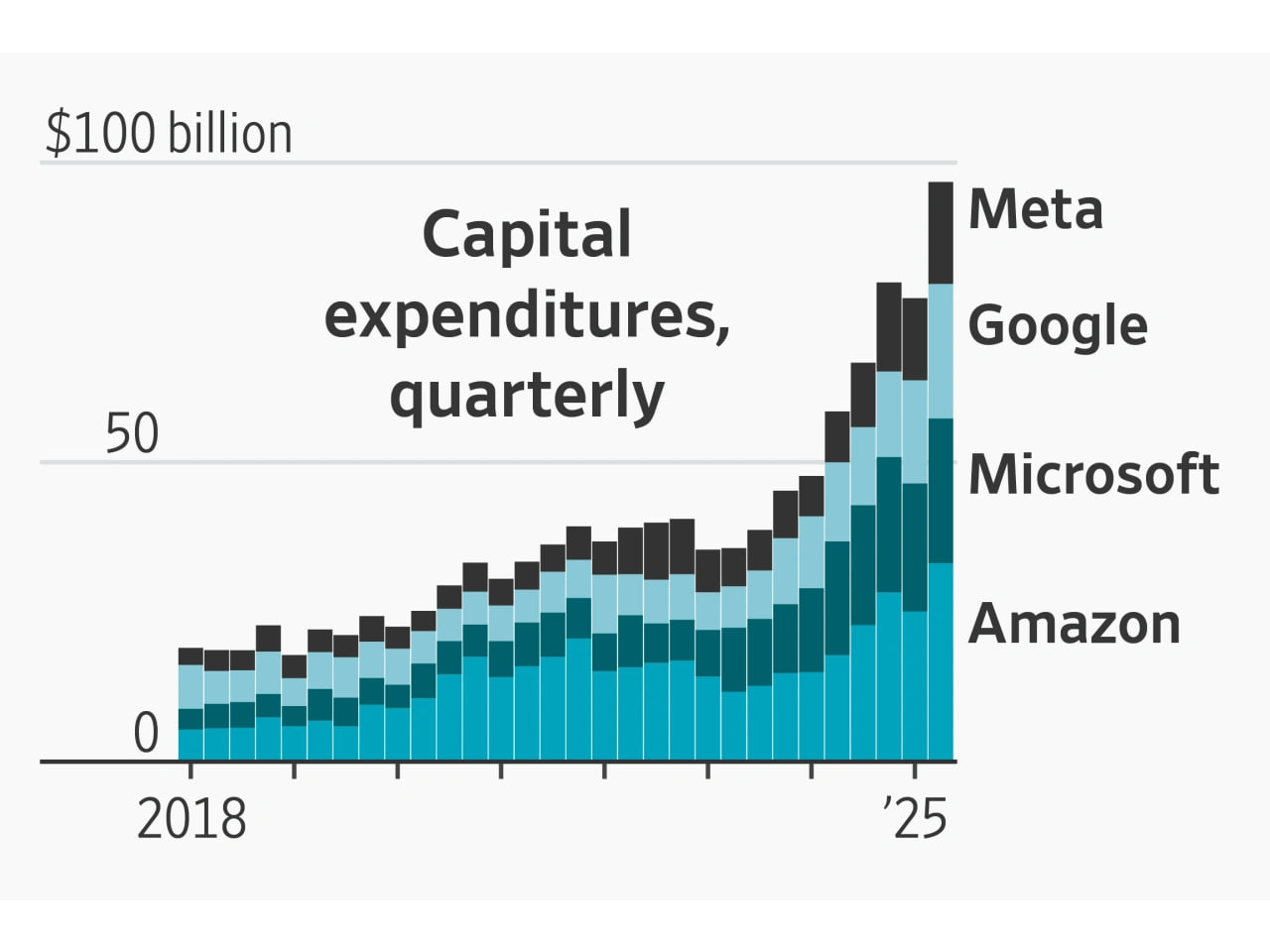 Big Tech's $400B AI Cap-Ex Boom: What It Means for Your Portfolio - figure 1