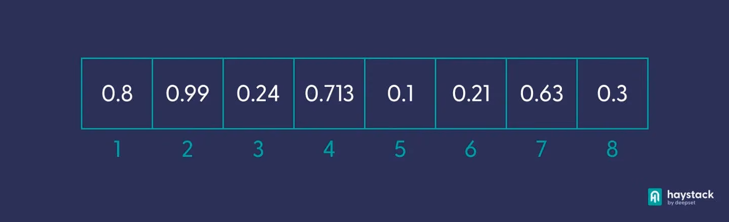 A vector with 8 dimensions.