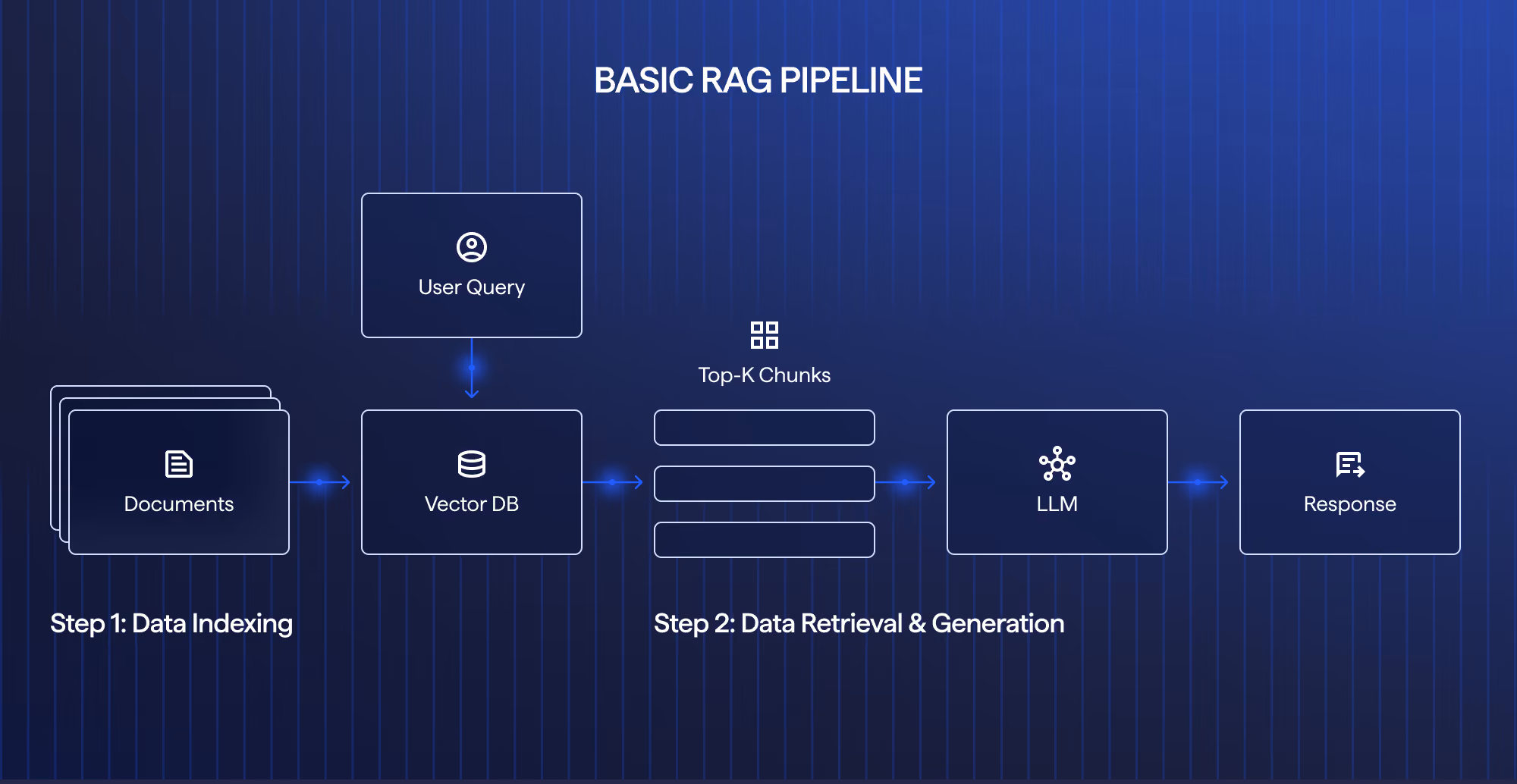 AI mortgage underwriting with a RAG setup