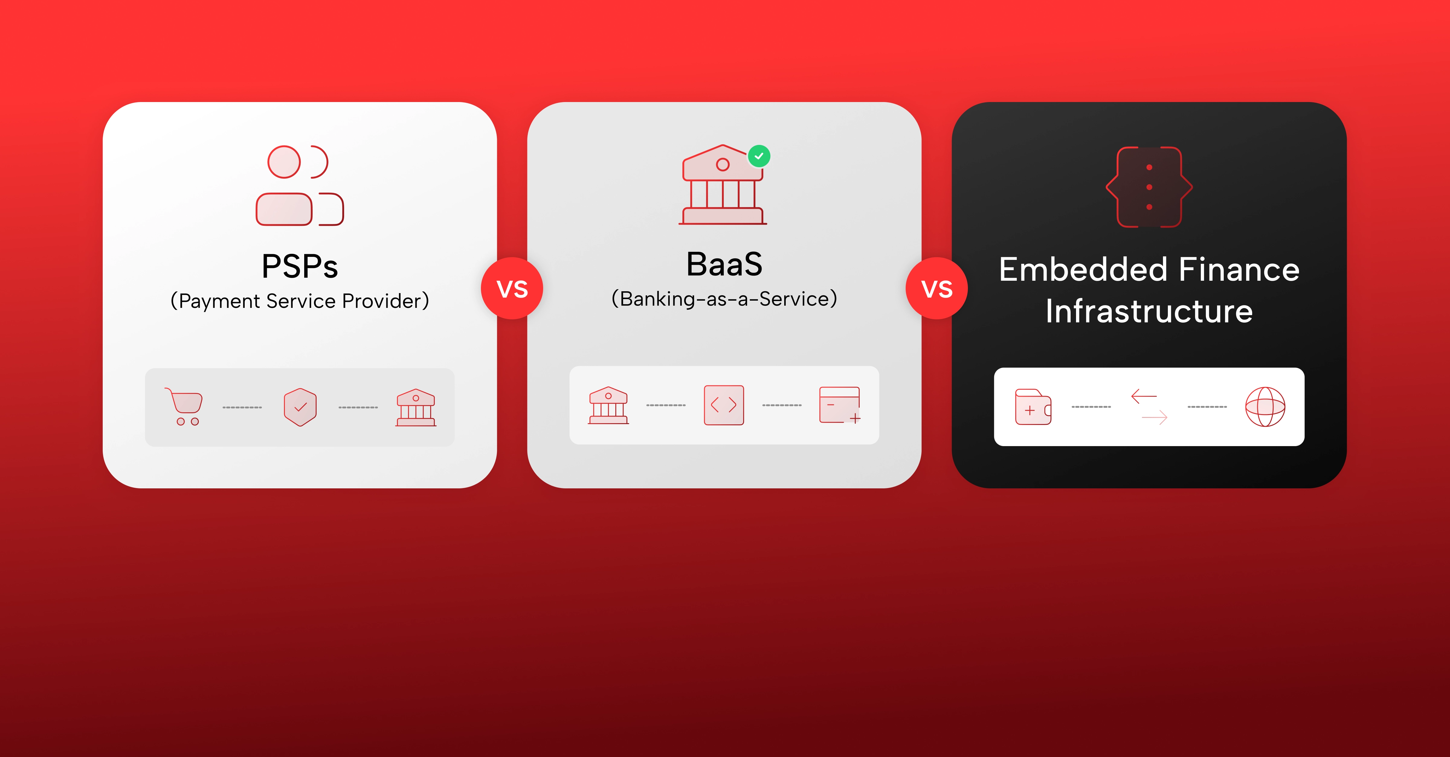 PSPs vs BaaS vs Embedded Finance infrastructure: What’s the difference? 