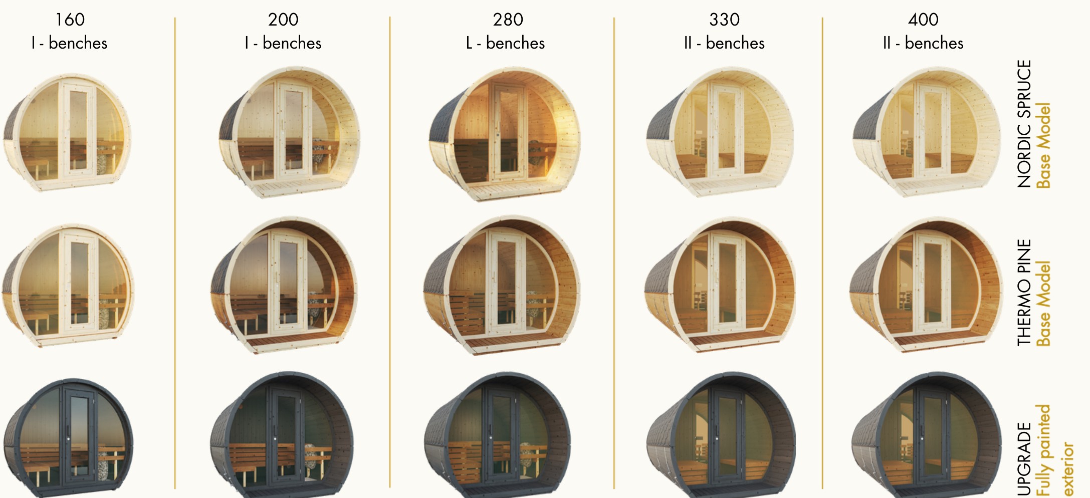 Les 5 profondeurs du sauna The Hearth et ses finitions