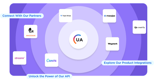 Universal Add Universal Ads | Your customers are watching TV, reach them with ...