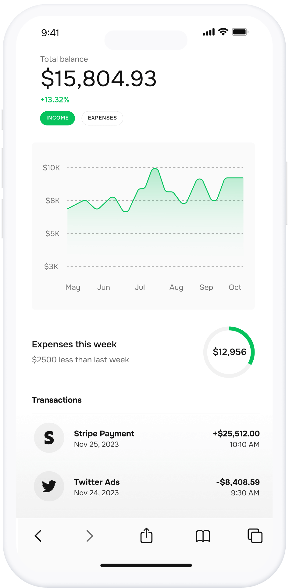 We Have Impactful Numbers - Startply X Webflow Template