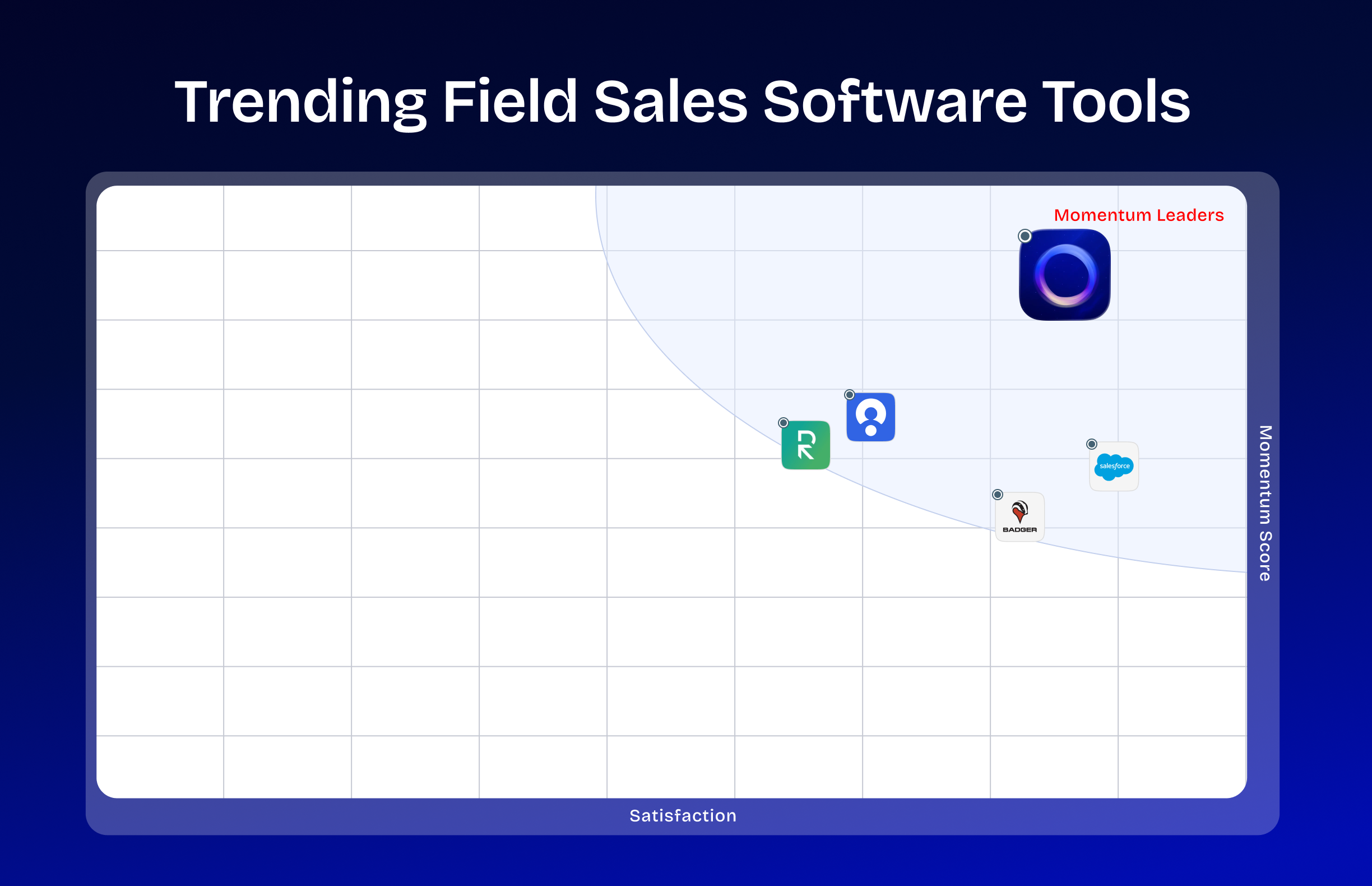 Momentum Grid — Leadbeam clearly ahead of competitors