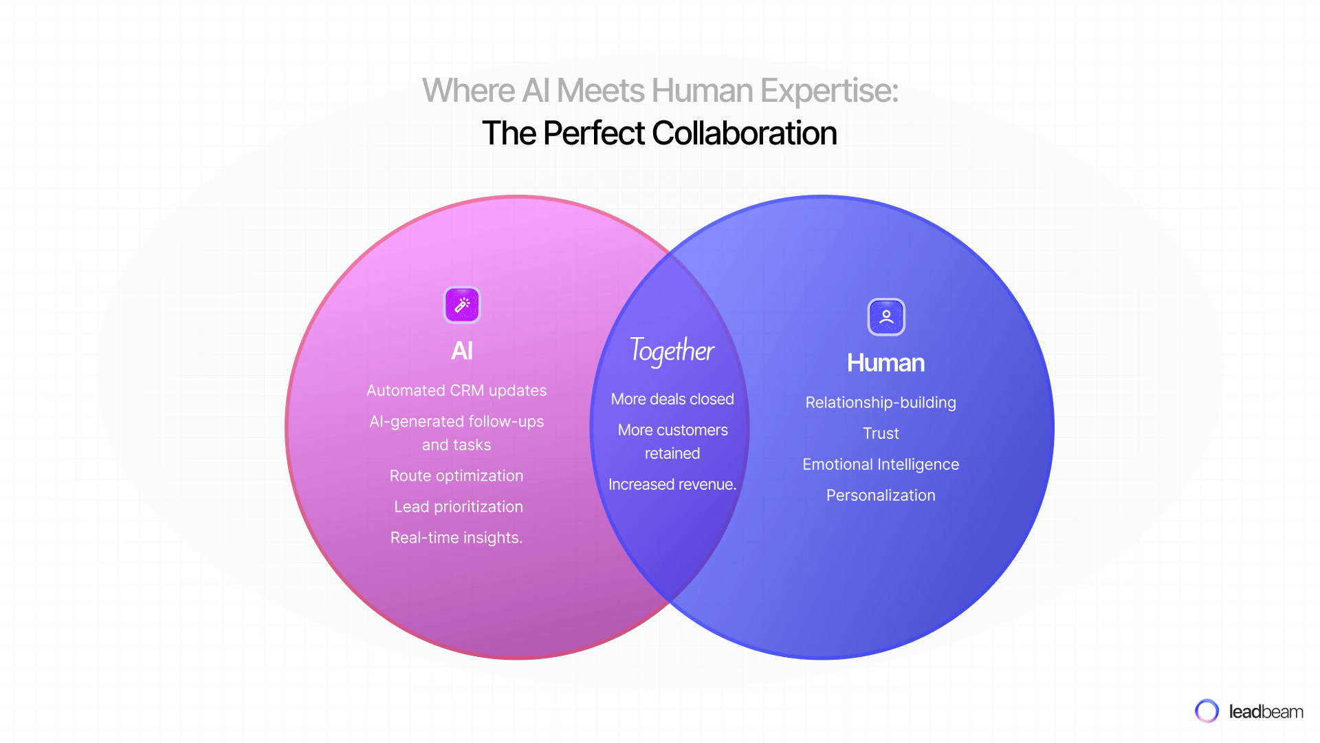 How Automation, AI agents & AI SDRs Impact Field Sales