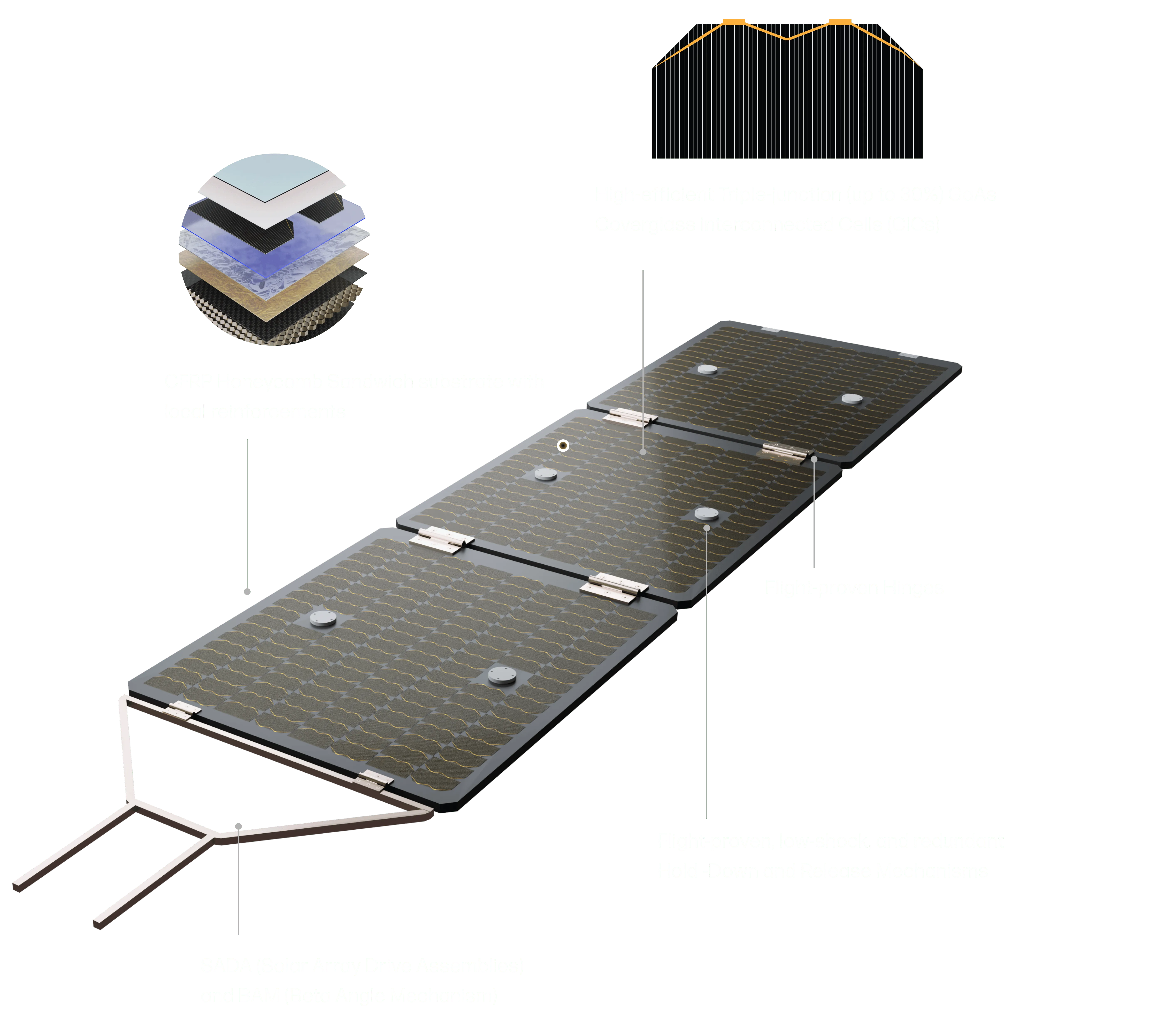 Dhruva Space's Solis+ Solar Panel mentioning details about components.