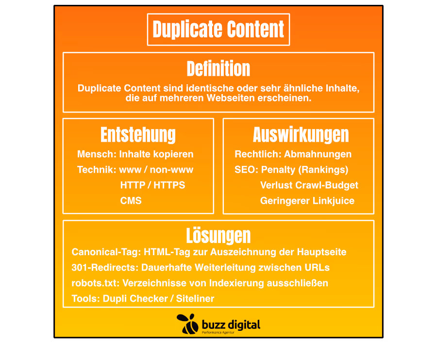 Duplicate Content Zusammenfassung: Definition, Entstehung, Auswirkungen, Lösungen