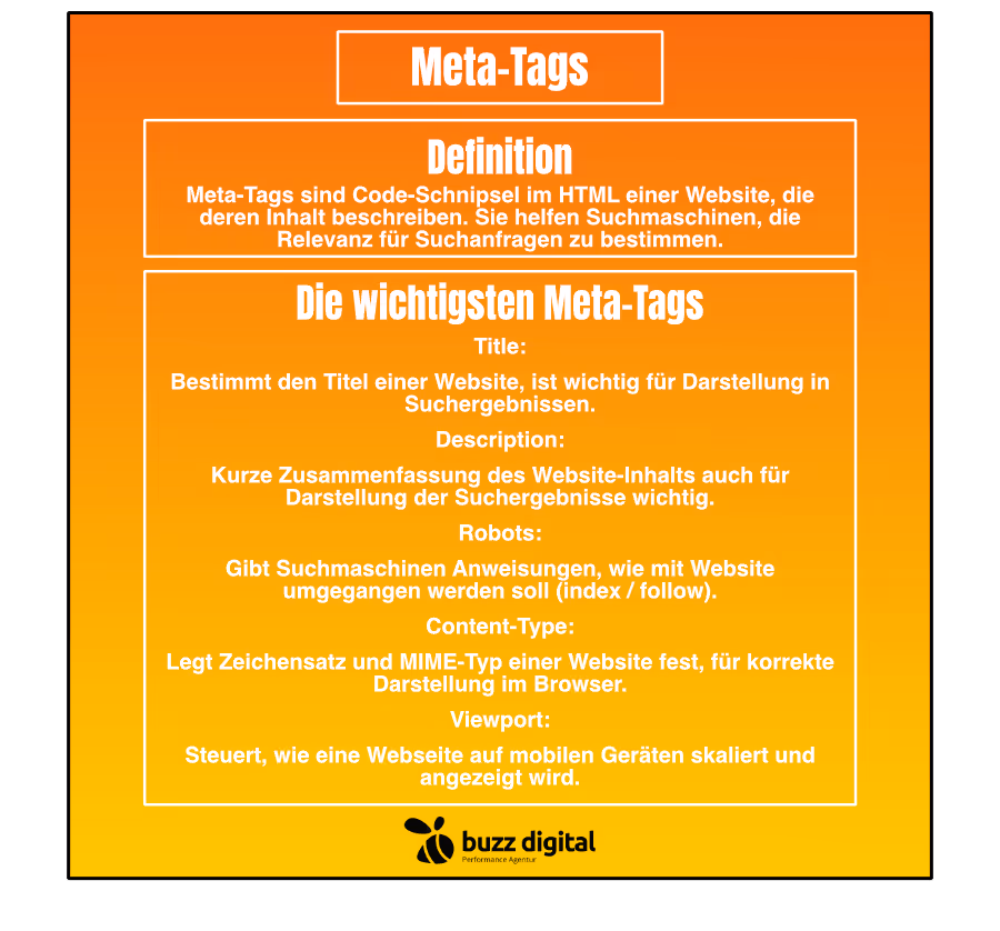 Übersicht der wichtigsten Meta-Tags für SEO. Title, Description, Robots, Content-Type und Viewport