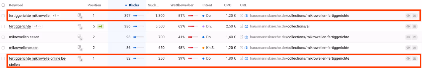 Rankings Fertiggerichte Mikrowelle Hausmannsküche. Shopify Referenz