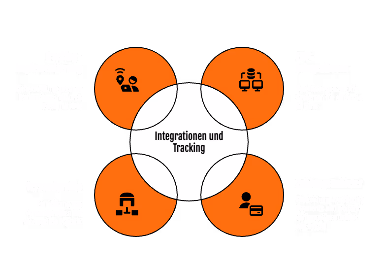 Shopify Migration 4 Phasen zur Integration