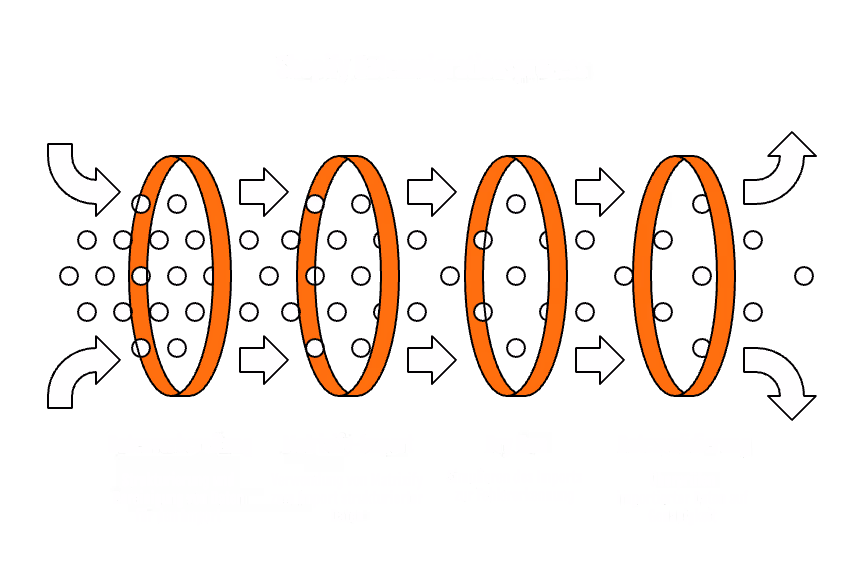 Matrixify für Shopify Migration Prozessschaubild