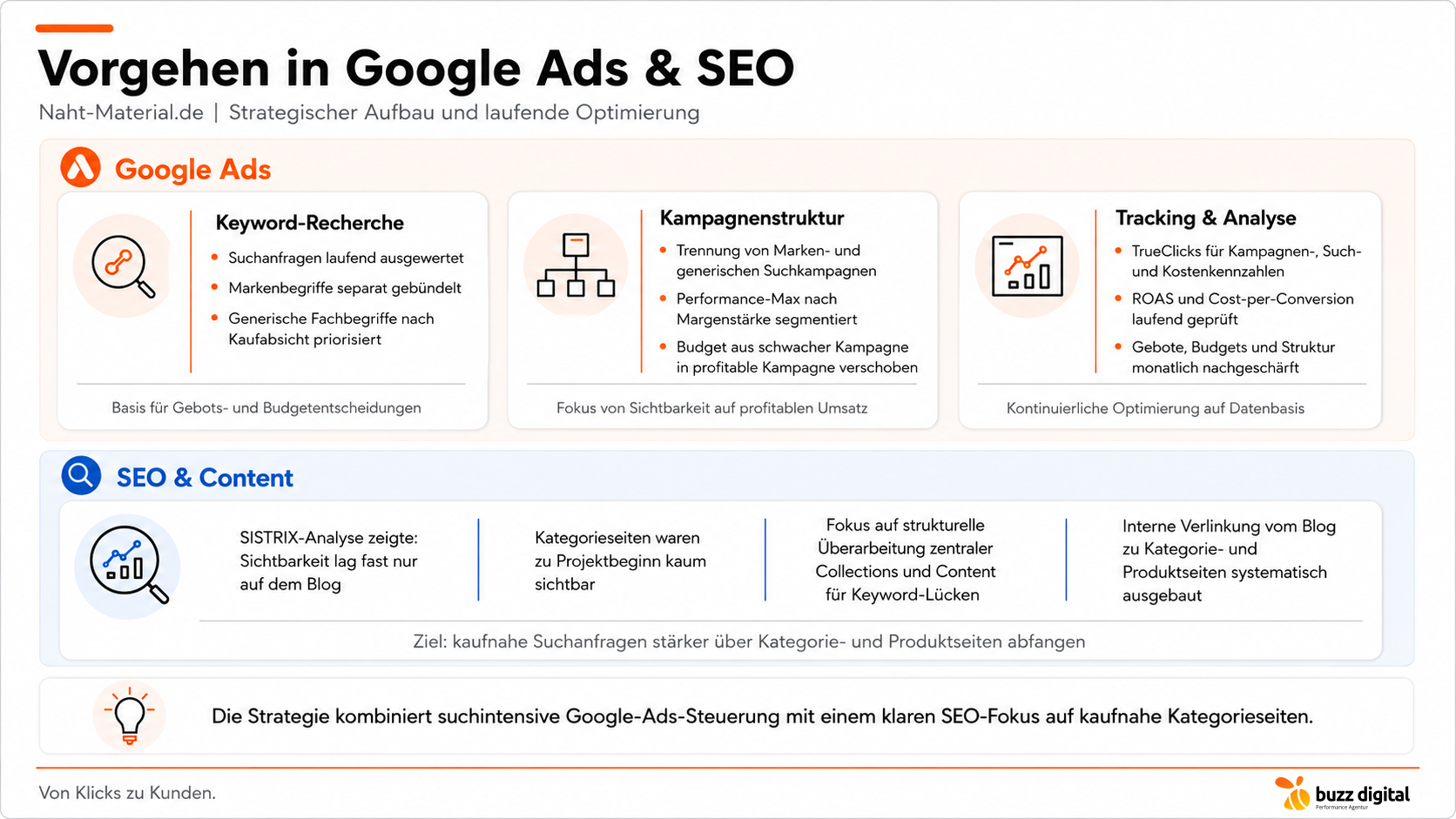Referenzen Naht Material SEO und Google Ads