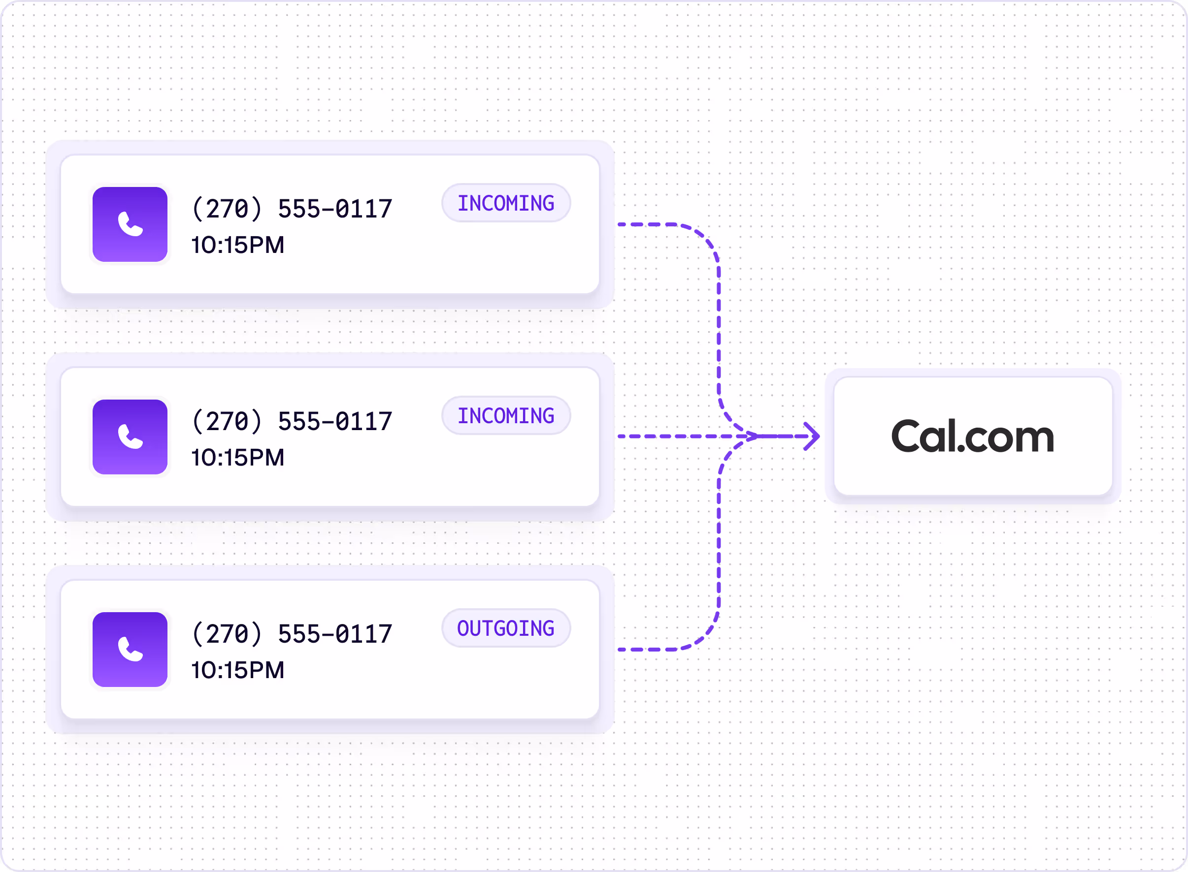 Three phone call notifications with a purple phone icon showing two incoming and one outgoing calls, all connected by dashed purple lines to a Cal.com logo.