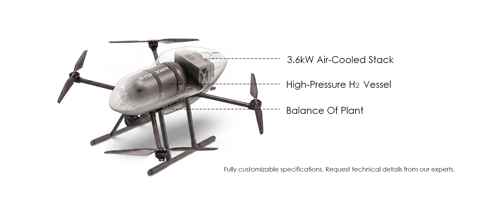 Diagram of the Hydrogen Fuel Cell Power Module for UAVs, illustrating the 3.6kW Air-Cooled Stack, High-Pressure H2 Vessel, and Balance Of Plant.