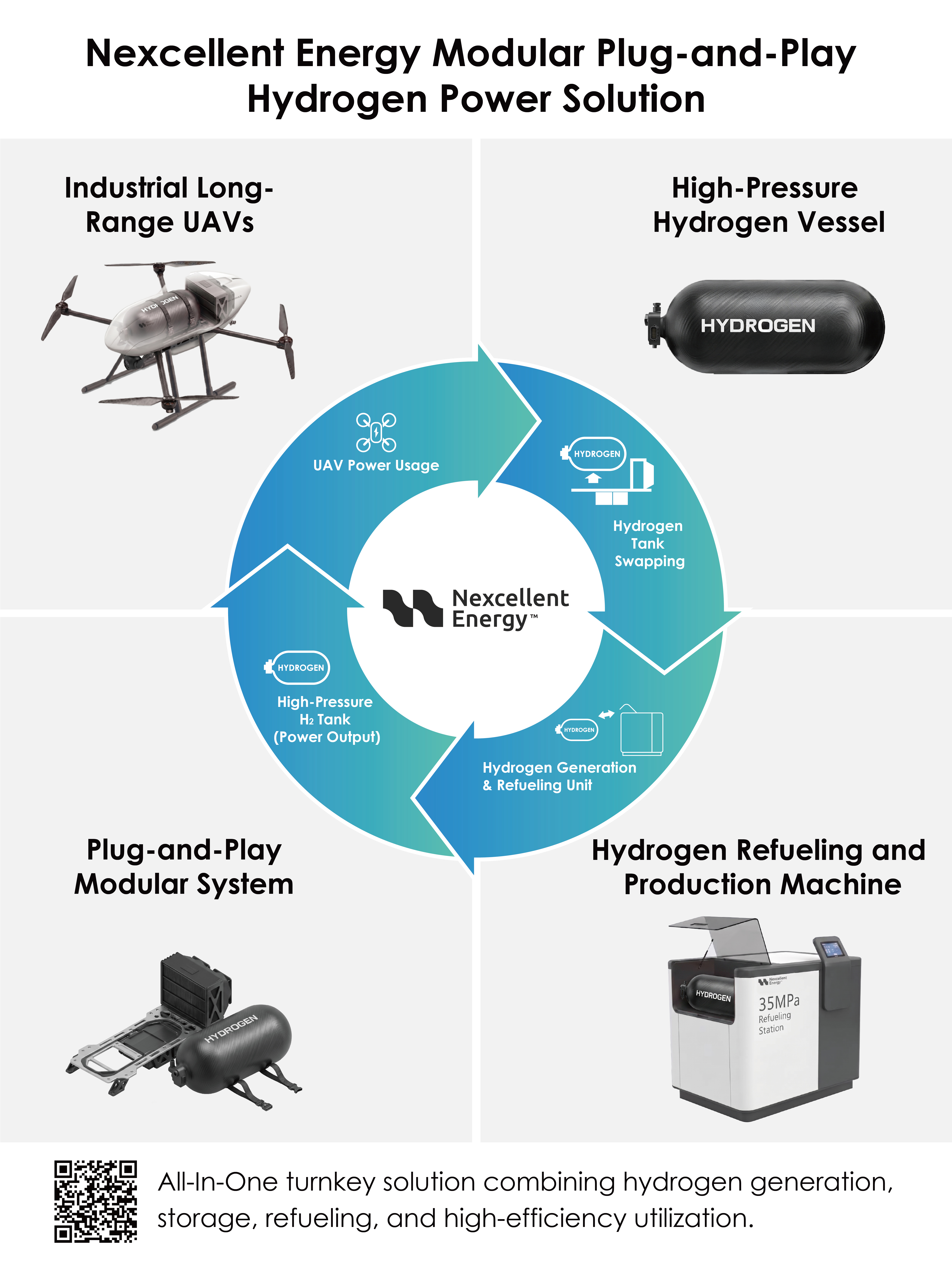 Unlocking the Blue Ocean of Drones: Why Taiwan’s Next Big Breakthrough Lies in Energy