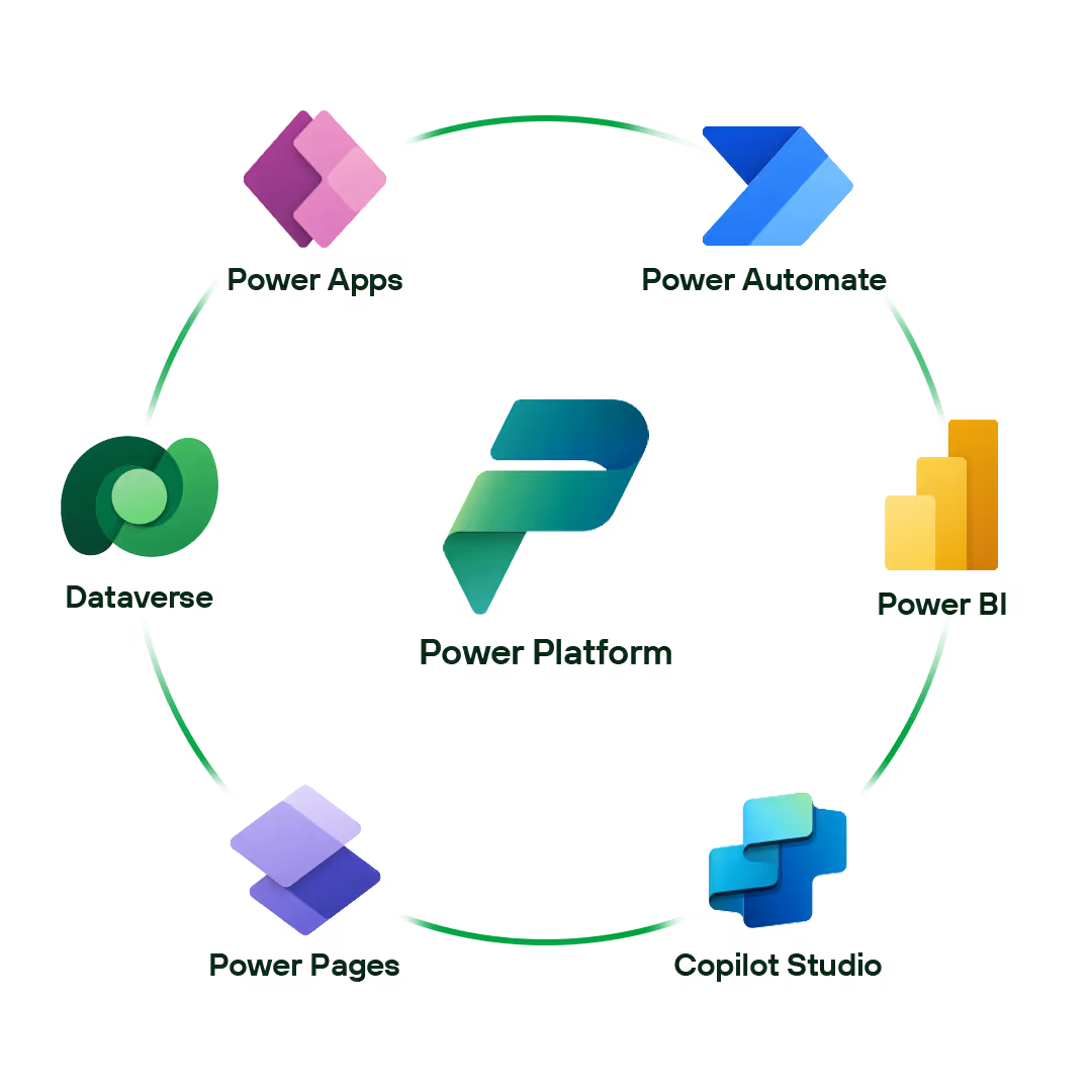 Circle of logos of the Microsoft Power Platform