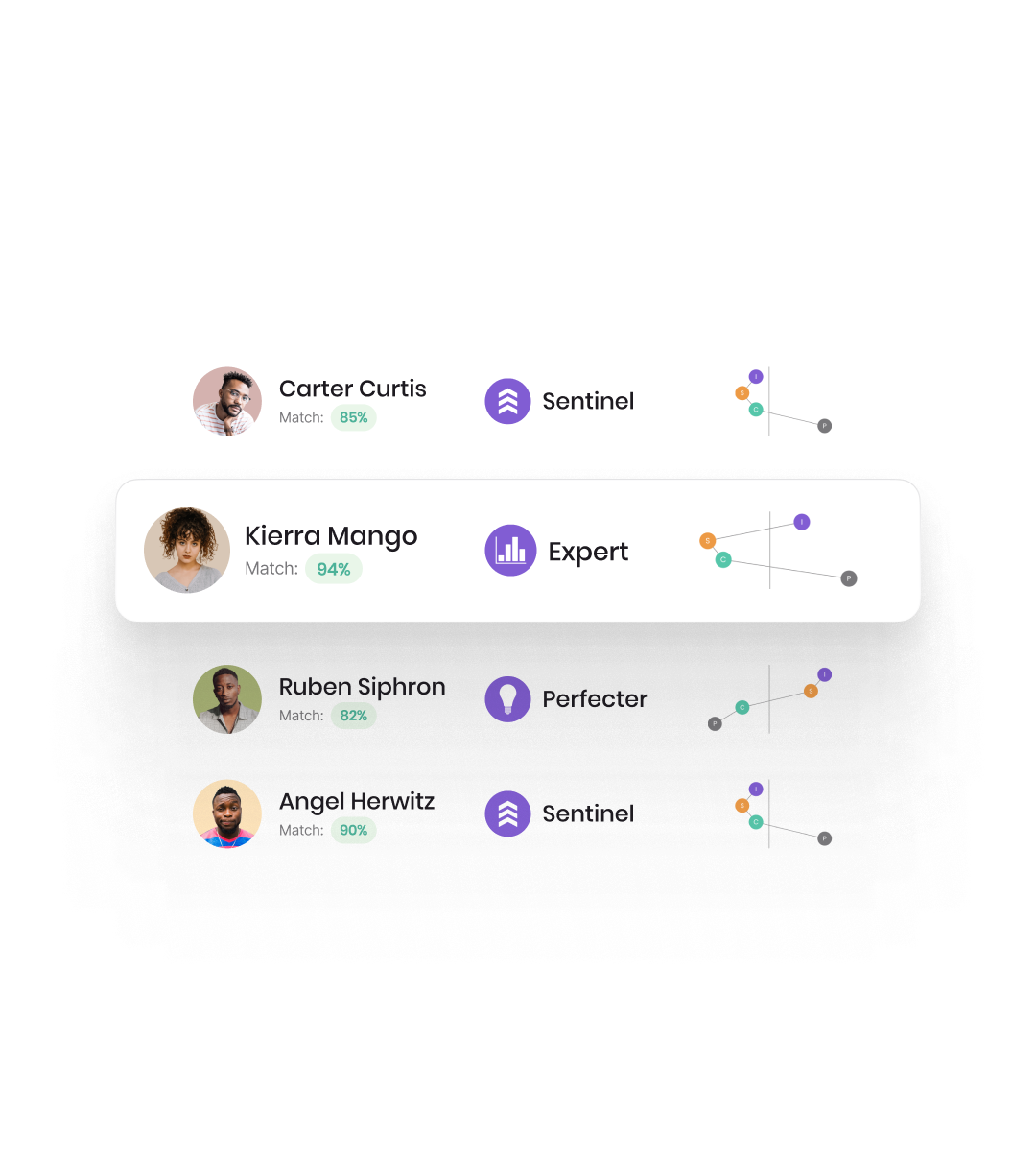 Aptive Index Platform Tabs for Candidates