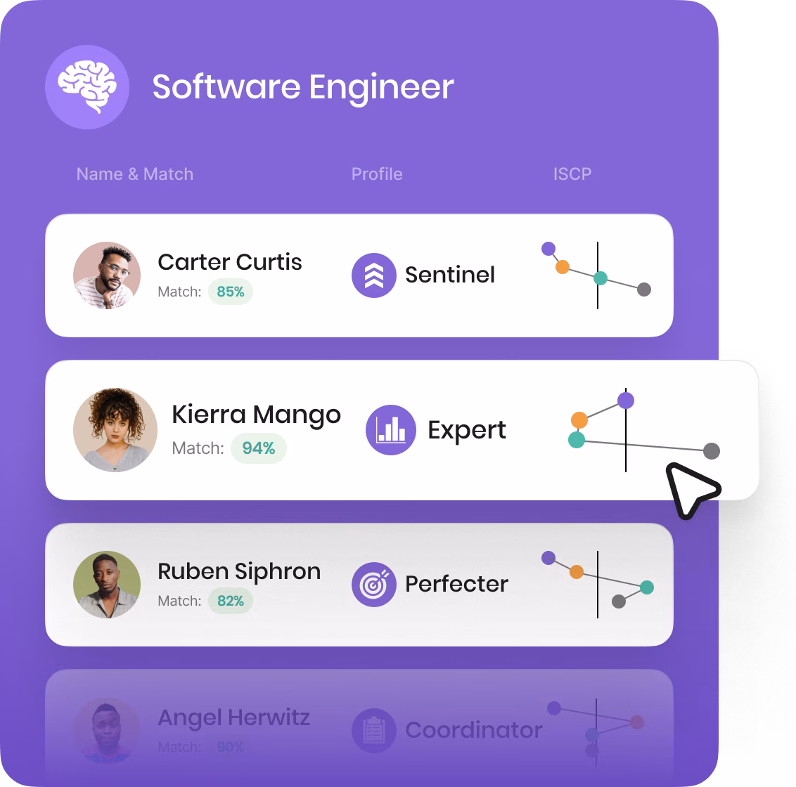 Software profiles in Aptive Index Platform