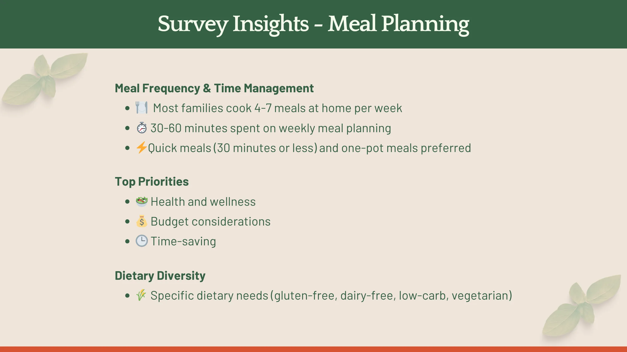 Survey insights on meal planning, frequency, priorities, and dietary needs