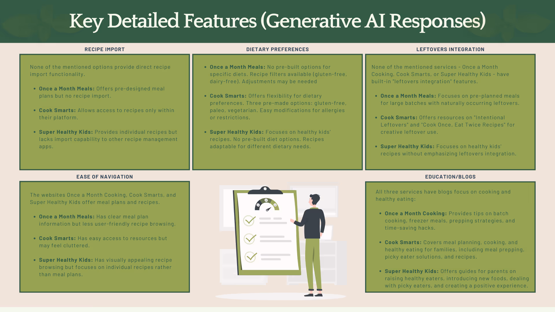 Comparison chart of meal planning services with detailed feature analysis