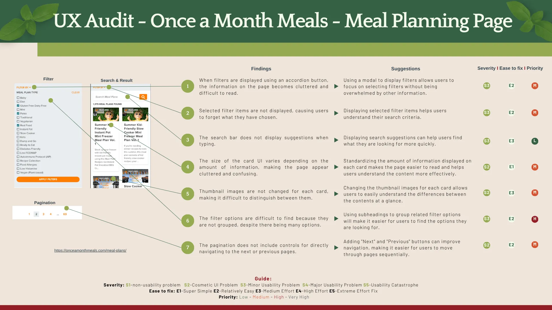 UX audit report for Once a Month Meals meal planning page interface