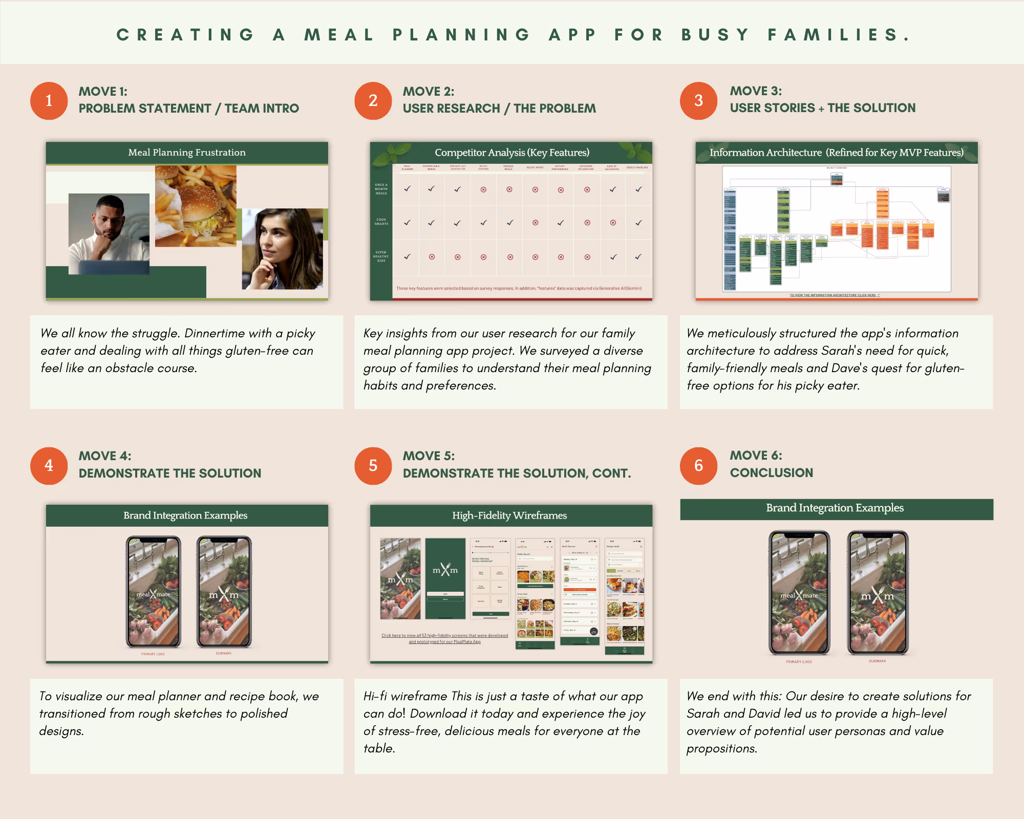 Design process for creating a meal planning app for busy families