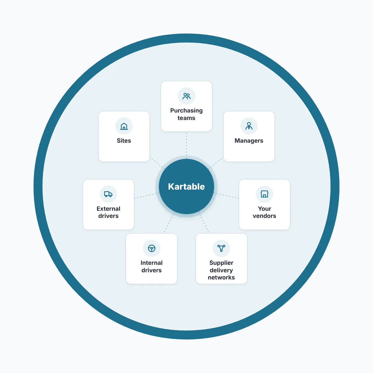 Flow diagram