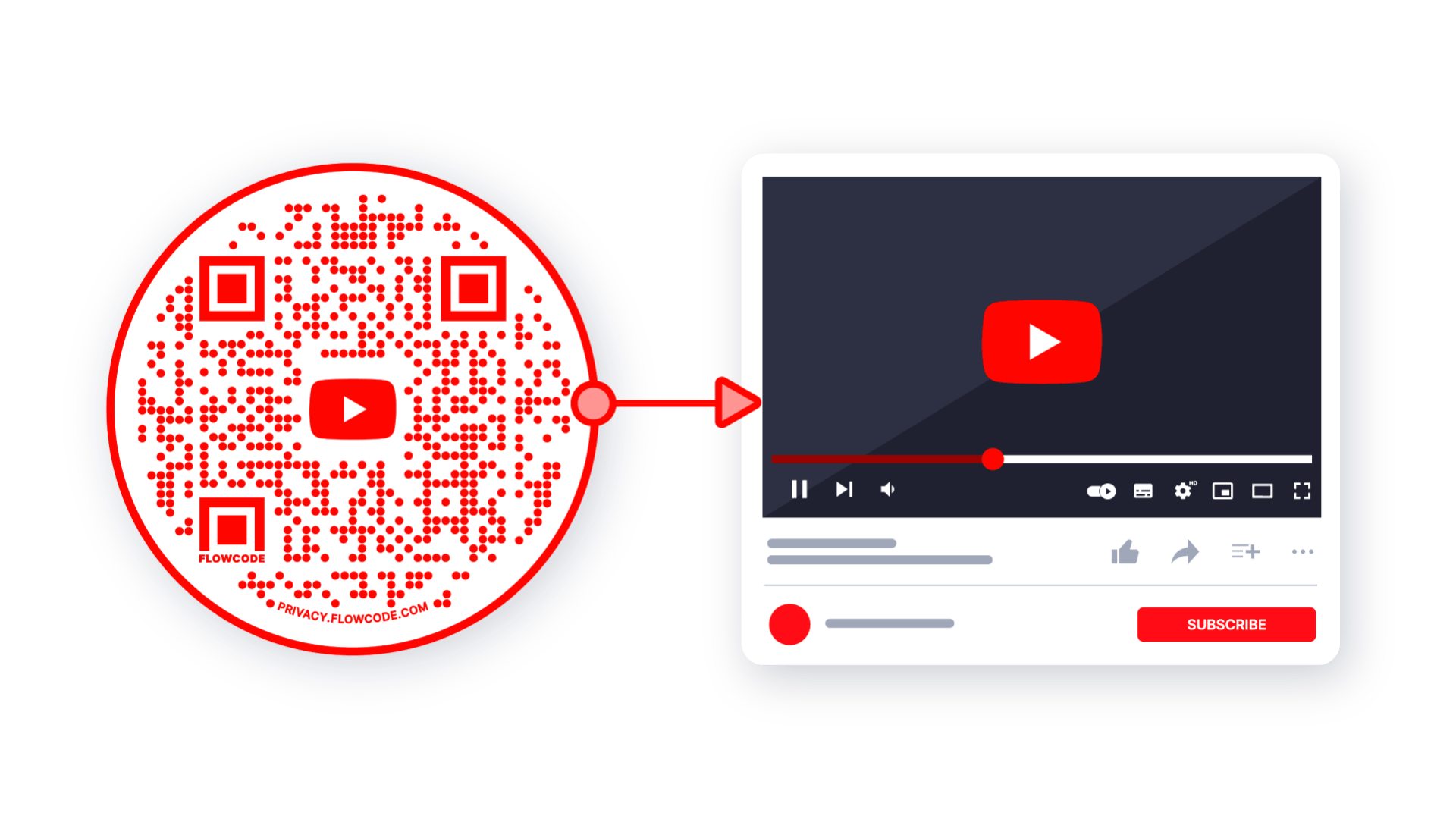 How to Connect a QR Code to a YouTube Video