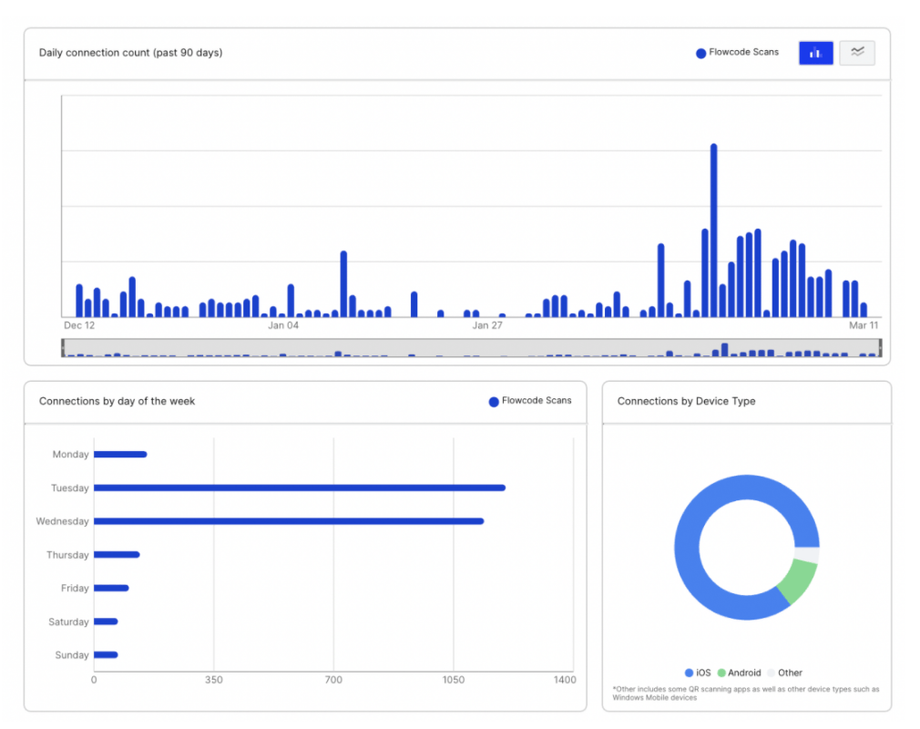 Generating QR codes API blue chart